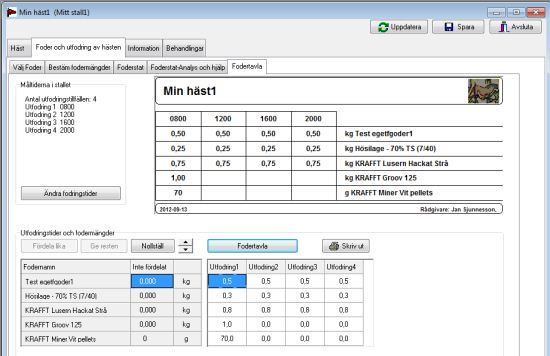 46-128 fordelaranson